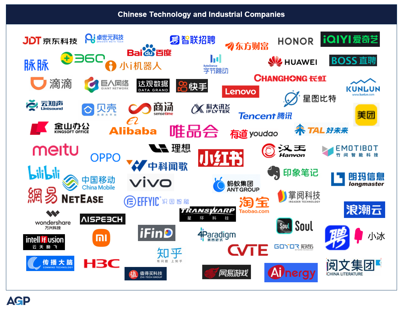 Chinese Technology and Industrial Companies